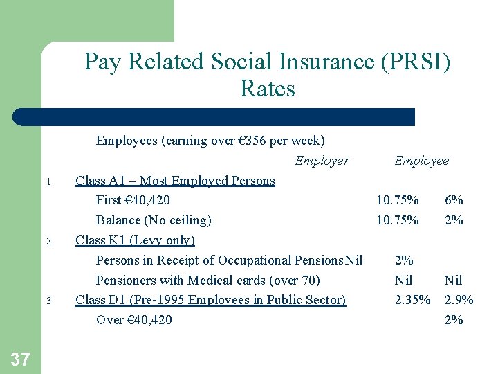 Pay Related Social Insurance (PRSI) Rates 1. 2. 37 Employees (earning over € 356