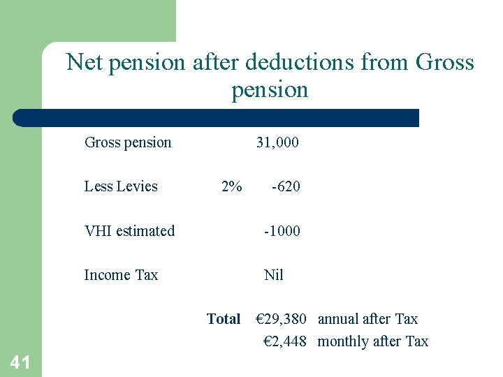 Net pension after deductions from Gross pension Less Levies 31, 000 2% -620 VHI