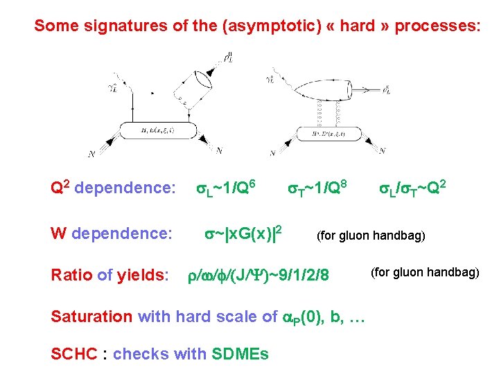 Some signatures of the (asymptotic) « hard » processes: Q 2 dependence: W dependence: