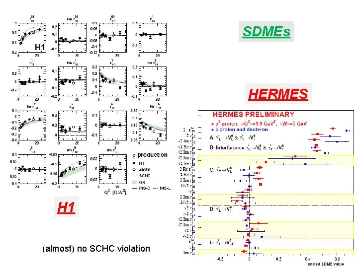 SDMEs HERMES H 1 (almost) no SCHC violation 