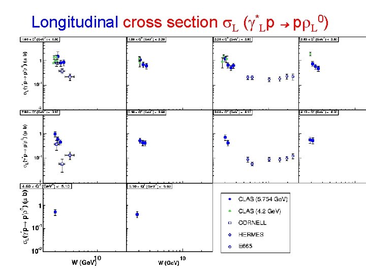 Longitudinal cross section s. L (g*Lp pr. L 0) 