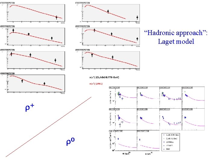 “Hadronic approach”: Laget model r+ r 0 