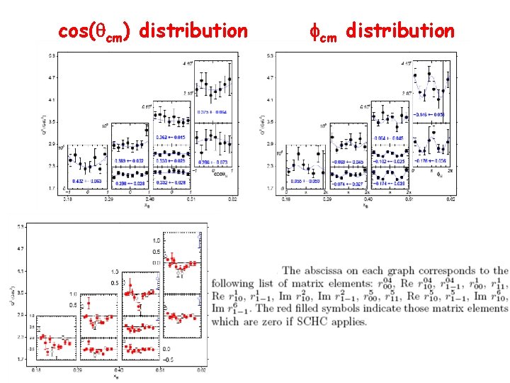 cos(qcm) distribution fcm distribution 