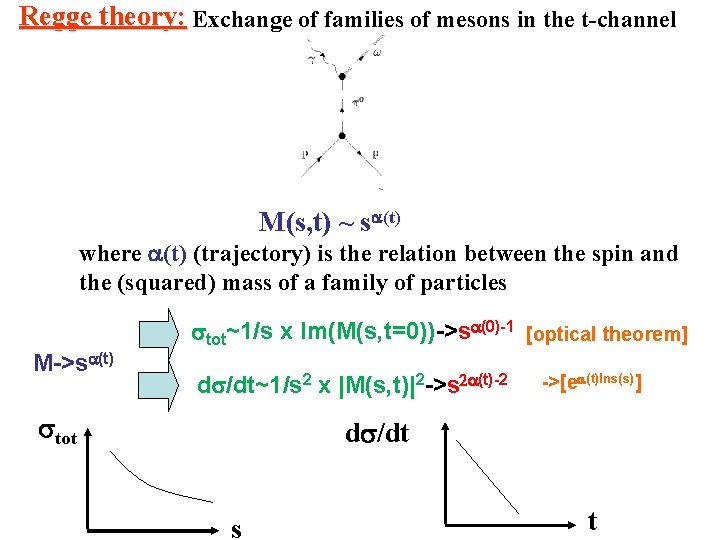 Regge theory: Exchange of families of mesons in the t-channel M(s, t) ~ sa(t)