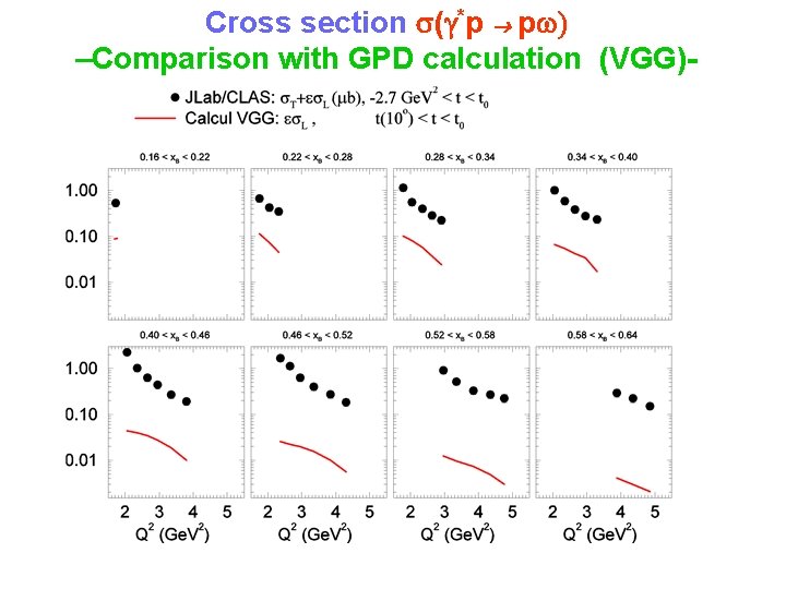 Cross section s(g*p pw) –Comparison with GPD calculation (VGG)- 
