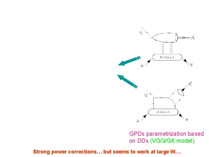 GPDs parametrization based on DDs (VGG/GK model) Strong power corrections… but seems to work