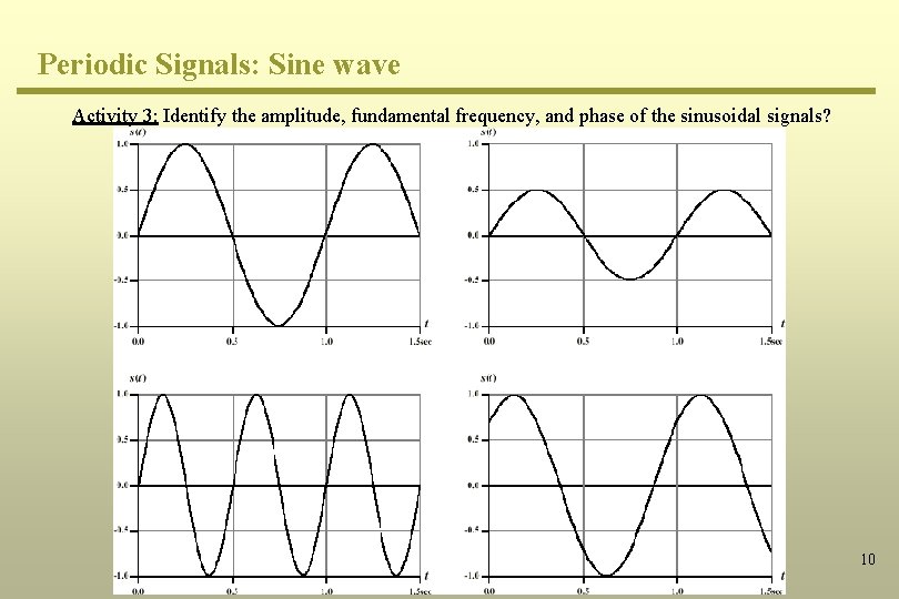 Periodic Signals: Sine wave Activity 3: Identify the amplitude, fundamental frequency, and phase of