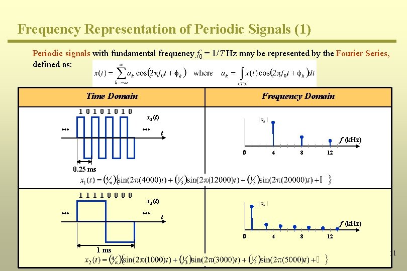 Frequency Representation of Periodic Signals (1) Periodic signals with fundamental frequency f 0 =