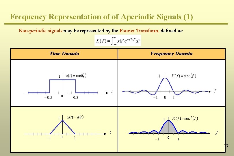 Frequency Representation of of Aperiodic Signals (1) Non-periodic signals may be represented by the