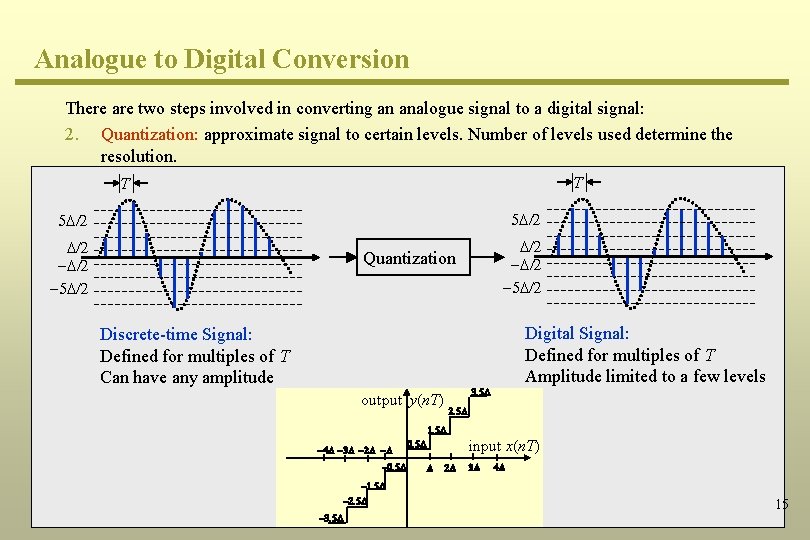 Analogue to Digital Conversion There are two steps involved in converting an analogue signal