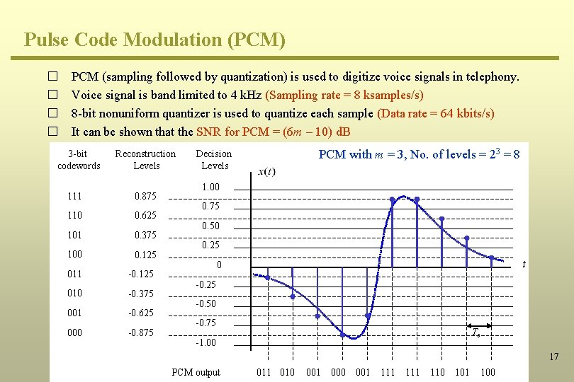 Pulse Code Modulation (PCM) � � PCM (sampling followed by quantization) is used to