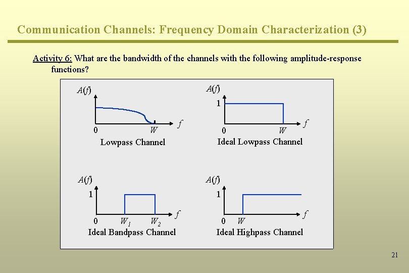 Communication Channels: Frequency Domain Characterization (3) Activity 6: What are the bandwidth of the