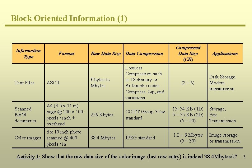 Block Oriented Information (1) Information Type Format Raw Data Size Data Compression Compressed Data