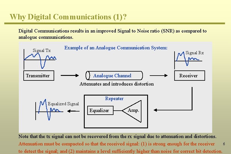 Why Digital Communications (1)? Digital Communications results in an improved Signal to Noise ratio