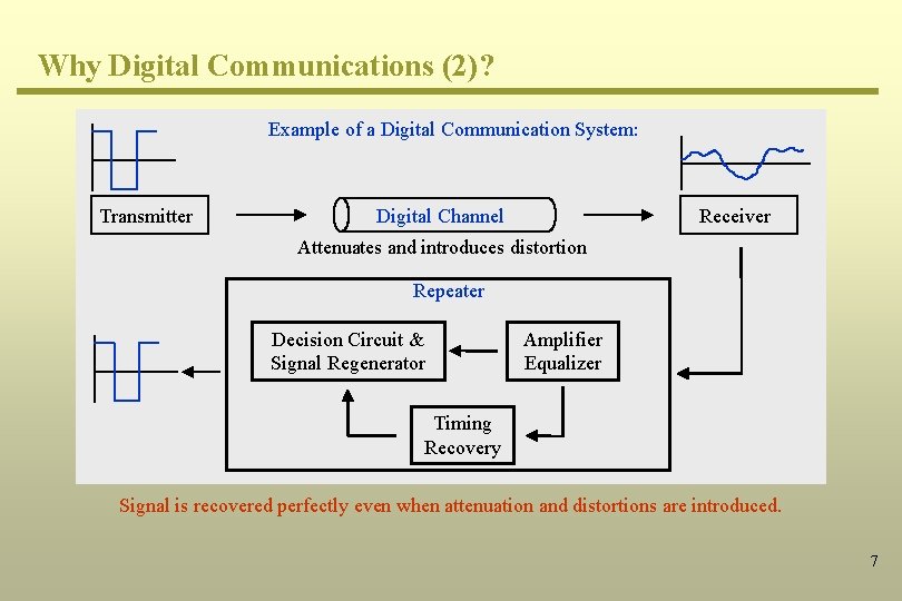 Why Digital Communications (2)? Example of a Digital Communication System: Transmitter Digital Channel Receiver