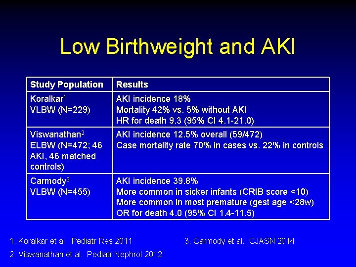 Low Birthweight and AKI Study Population Results Koralkar 1 VLBW (N=229) AKI incidence 18%