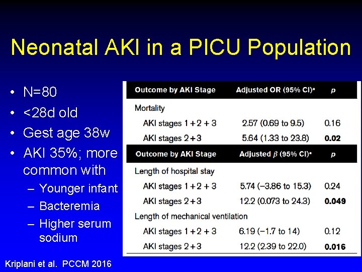 Neonatal AKI in a PICU Population • • N=80 <28 d old Gest age