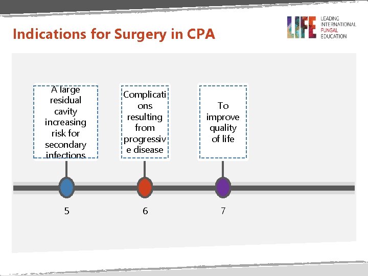 Indications for Surgery in CPA A large residual cavity increasing risk for secondary infections