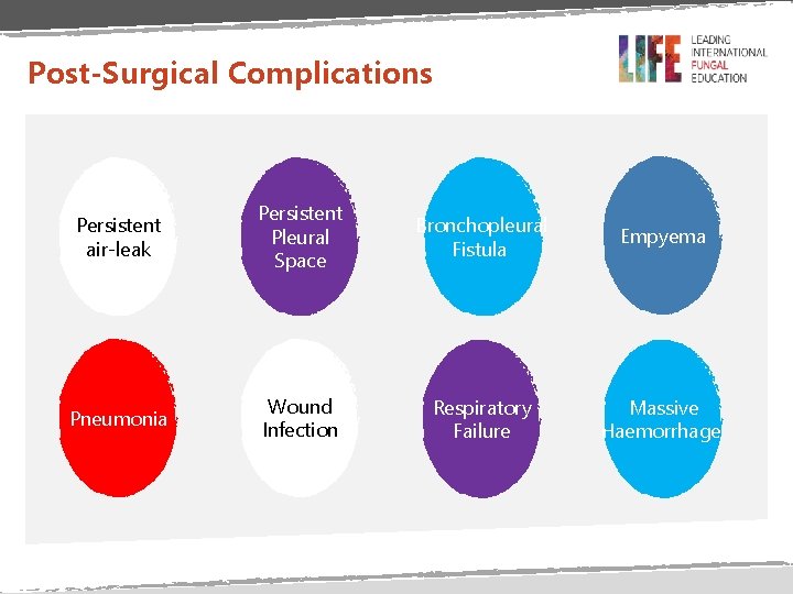 Post-Surgical Complications Persistent air-leak Persistent Pleural Space Bronchopleural Fistula Empyema Pneumonia Wound Infection Respiratory