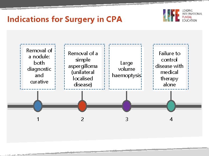 Indications for Surgery in CPA Removal of a nodule: both diagnostic and curative 1