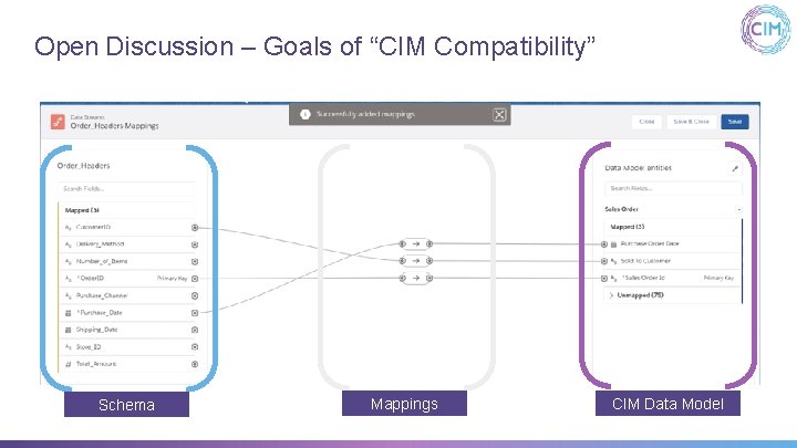 Open Discussion – Goals of “CIM Compatibility” Schema Mappings CIM Data Model 