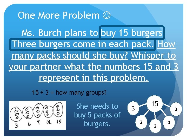 One More Problem Ms. Burch plans to buy 15 burgers. Three burgers come in