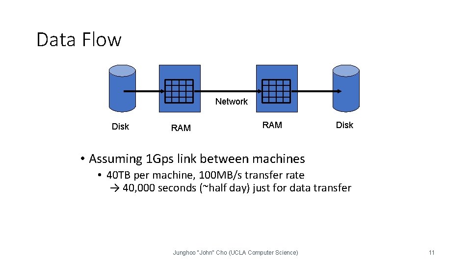 Data Flow Network Disk RAM Disk • Assuming 1 Gps link between machines • Data Flow Network Disk RAM Disk • Assuming 1 Gps link between machines •