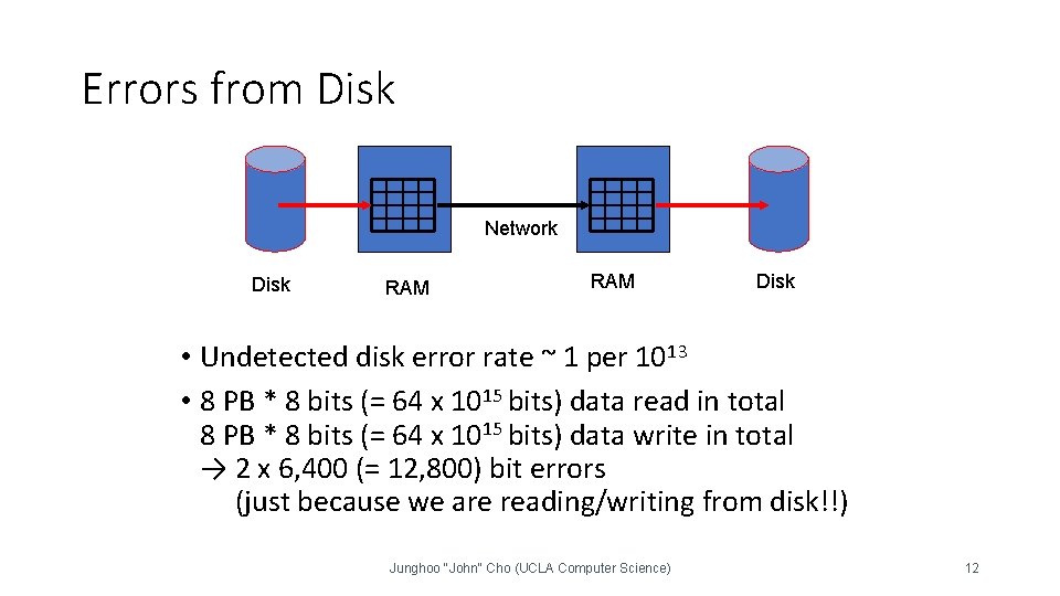 Errors from Disk Network Disk RAM Disk • Undetected disk error rate ~ 1 Errors from Disk Network Disk RAM Disk • Undetected disk error rate ~ 1
