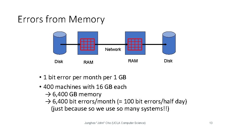 Errors from Memory Network Disk RAM Disk • 1 bit error per month per Errors from Memory Network Disk RAM Disk • 1 bit error per month per