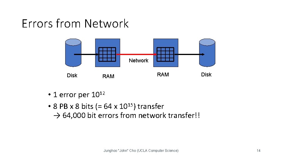 Errors from Network Disk RAM Disk • 1 error per 1012 • 8 PB Errors from Network Disk RAM Disk • 1 error per 1012 • 8 PB