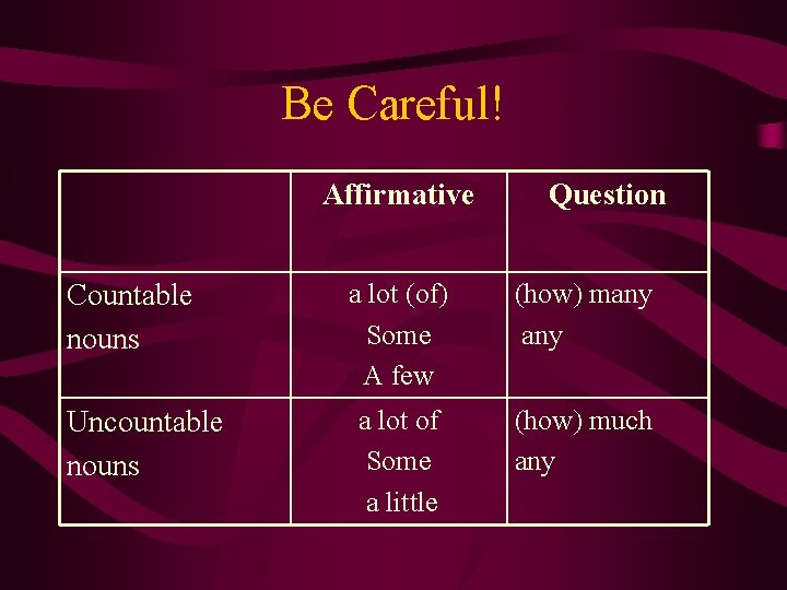 Be Careful! Affirmative Countable nouns Uncountable nouns Question a lot (of) Some A few