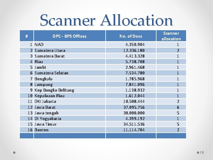 Scanner Allocation # DPC - BPS Offices 1 2 3 4 5 6 7