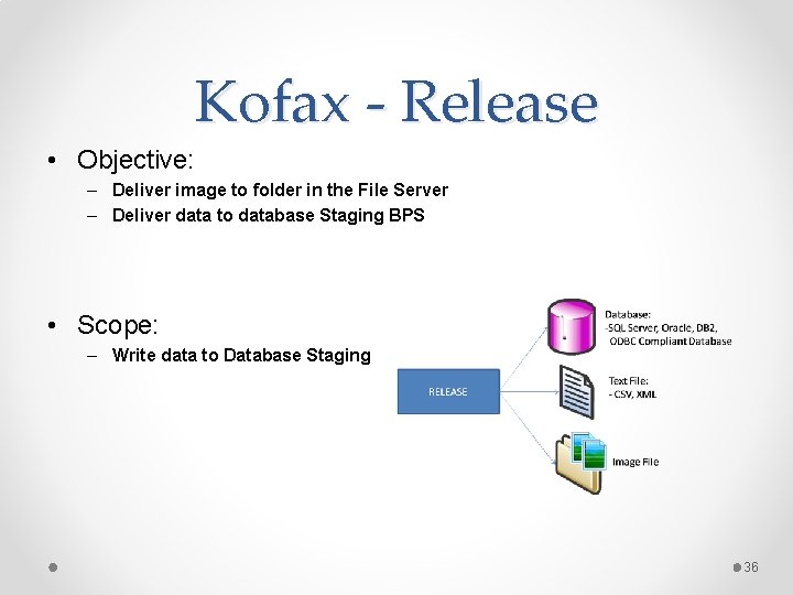Kofax - Release • Objective: – Deliver image to folder in the File Server