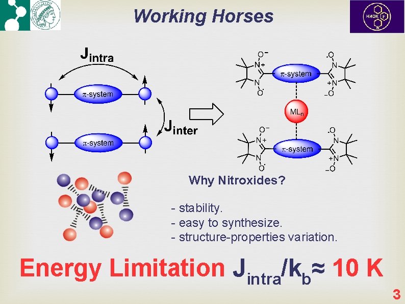Working Horses Why Nitroxides? - stability. - easy to synthesize. - structure-properties variation. Energy