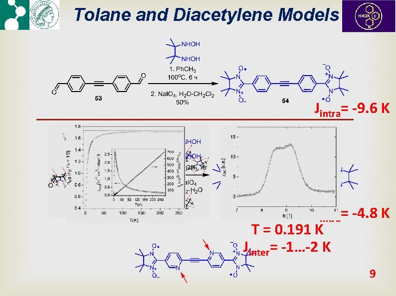 Tolane and Diacetylene Models Jintra= -9. 6 K Jintra= -4. 8 K Т =