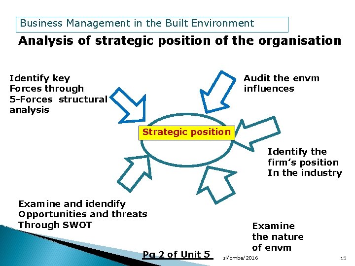Business Management in the Built Environment Analysis of strategic position of the organisation Identify