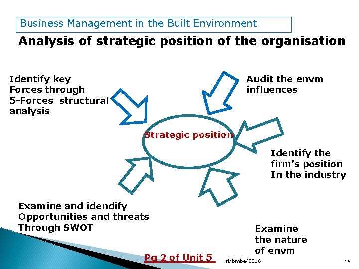 Business Management in the Built Environment Analysis of strategic position of the organisation Identify