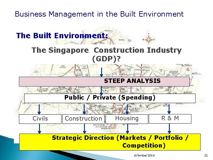 Business Management in the Built Environment The Built Environment: The Singapore Construction Industry (GDP)?