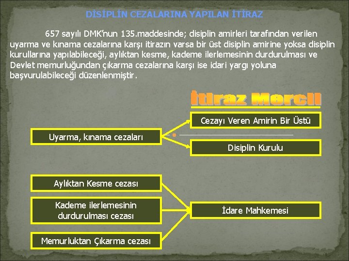 DİSİPLİN CEZALARINA YAPILAN İTİRAZ 657 sayılı DMK’nun 135. maddesinde; disiplin amirleri tarafından verilen uyarma