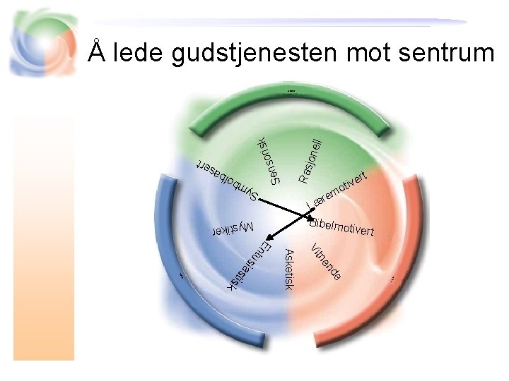 Å lede gudstjenesten mot sentrum lb S jone Ras ori s n e ll