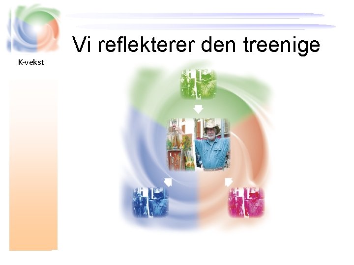 K-vekst Vi reflekterer den treenige 