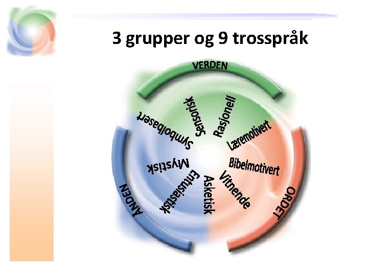 3 grupper og 9 trosspråk 