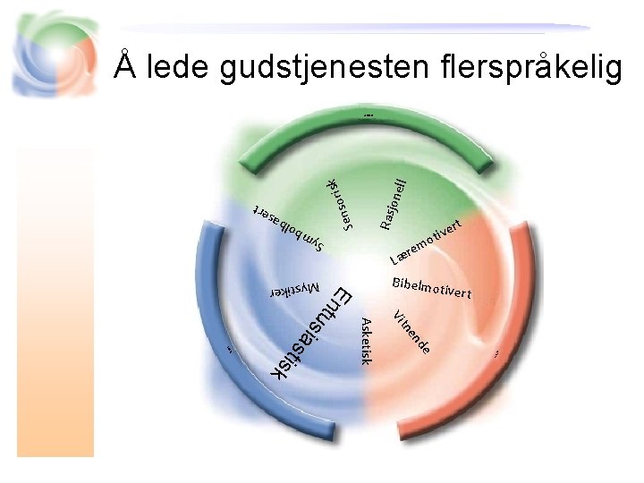 Å lede gudstjenesten flerspråkelig Rasj sor Sen one ll isk VERDEN em rt mb