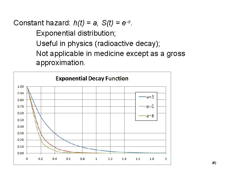 Constant hazard: h(t) = a, S(t) = e-a. Exponential distribution; Useful in physics (radioactive