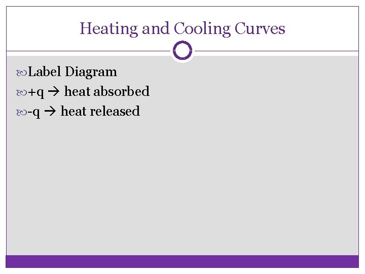 Heating and Cooling Curves Label Diagram +q heat absorbed -q heat released 