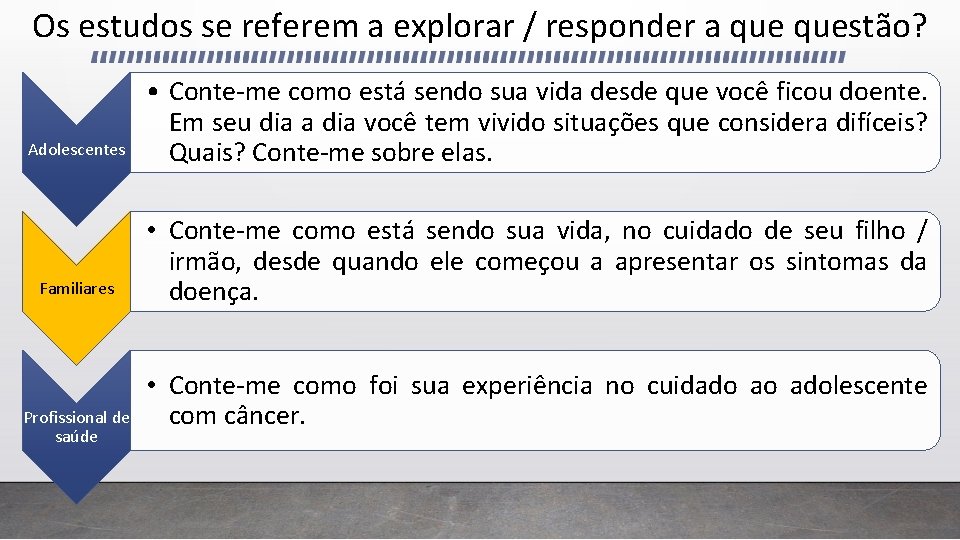 Os estudos se referem a explorar / responder a questão? Adolescentes • Conte-me como