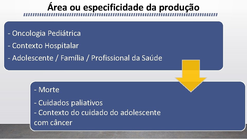 Área ou especificidade da produção - Oncologia Pediátrica - Contexto Hospitalar - Adolescente /