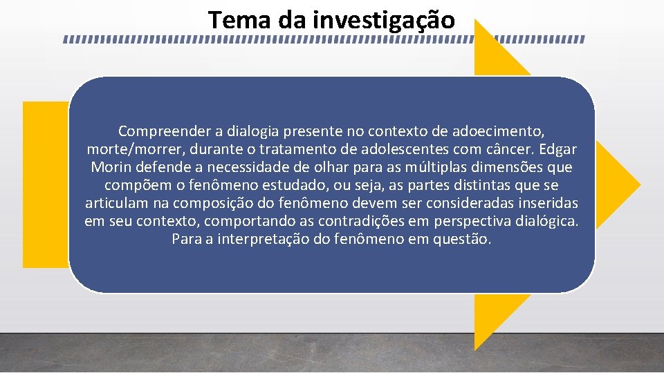 Tema da investigação Compreender a dialogia presente no contexto de adoecimento, morte/morrer, durante o