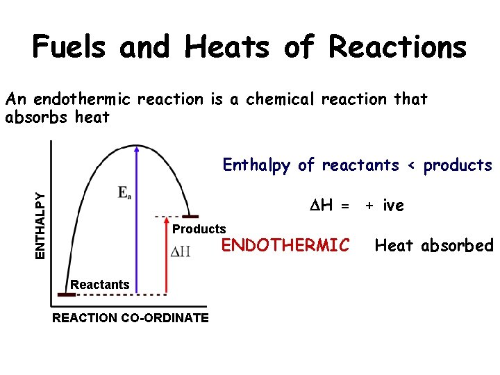 Fuels and Heats of Reactions An endothermic reaction is a chemical reaction that absorbs