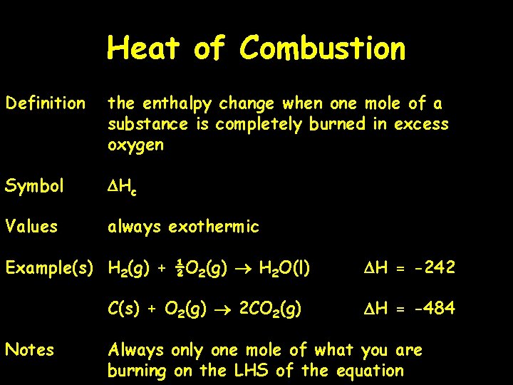 Heat of Combustion Definition the enthalpy change when one mole of a substance is